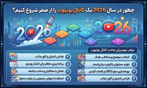 آموزش ساخت کانال یوتیوب از صفر