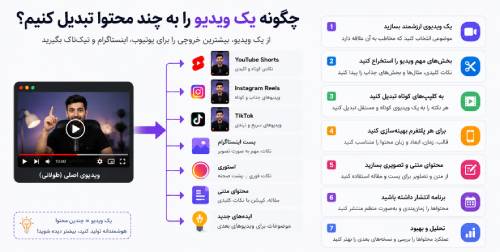 آموزش یک ویدیو، چندین محتوای مختلف برای یوتیوب، اینستاگرام و تیک تاک