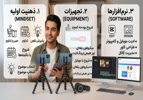 راهنمای سریع پیش نیازهای یوتیوبر شدن