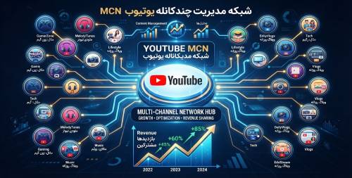 MCN یوتیوب