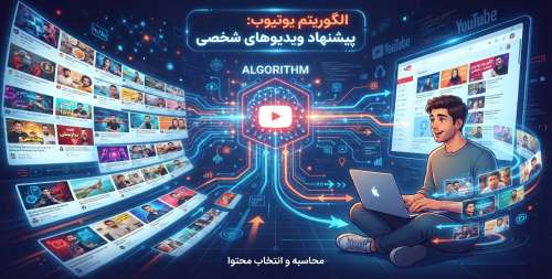 الگوریتم یوتیوب