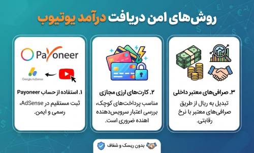روش های امن دریافت درآمد یوتیوب