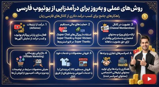 روش های عملی و به روز برای درآمدزایی از یوتیوب فارسی