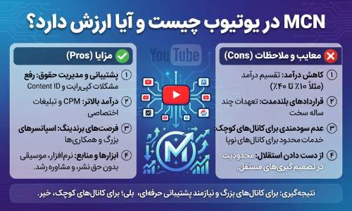 شبکه مدیریت چندکاناله یوتیوب (MCN)، مزایا و معایب