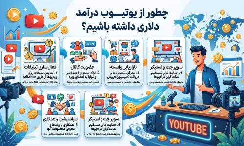 آموزش درآمد دلاری از یوتیوب