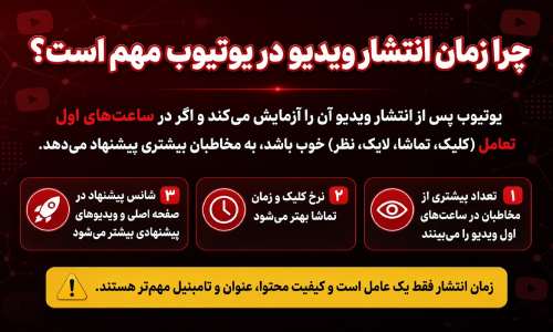 زمان انتشار ویدیو در یوتیوب